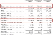 六爻图解创智芯联拟赴港IPO，曾筹划A股上市
