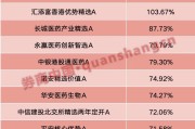 六爻图解年内“翻倍基”率先出现！医药基金横扫半年业绩榜