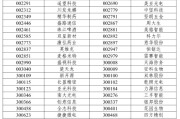 六爻图解A股重大调整6月16日生效！6大跨市场指数合计换187只样本