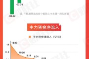 六爻图解【图解牛熊股】稀土概念股涨幅居前，油气开采板块表现强势