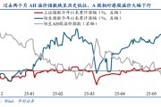 六爻图解华创策略姚佩：今年港股强于A股四大原因曝光，AH溢价极低点后怎么走？关注两大主线
