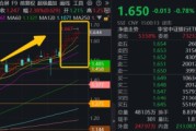 六爻图解连涨六周之后，银行还有多少空间？银行ETF又双叒新高